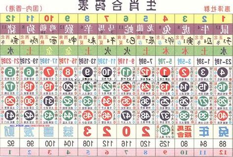 五行 号码 表